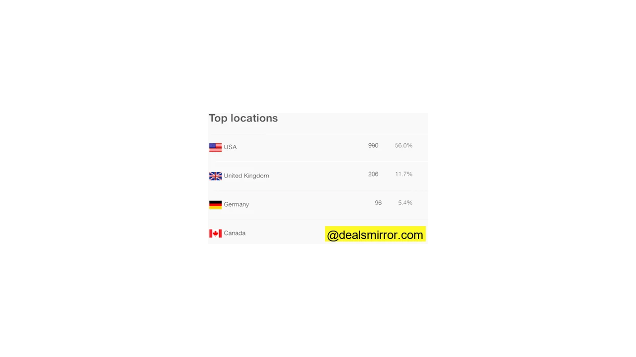 Example of geographic reporting showing email opens by location.