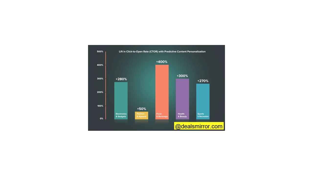CTOR-results-recommendation-engine-2