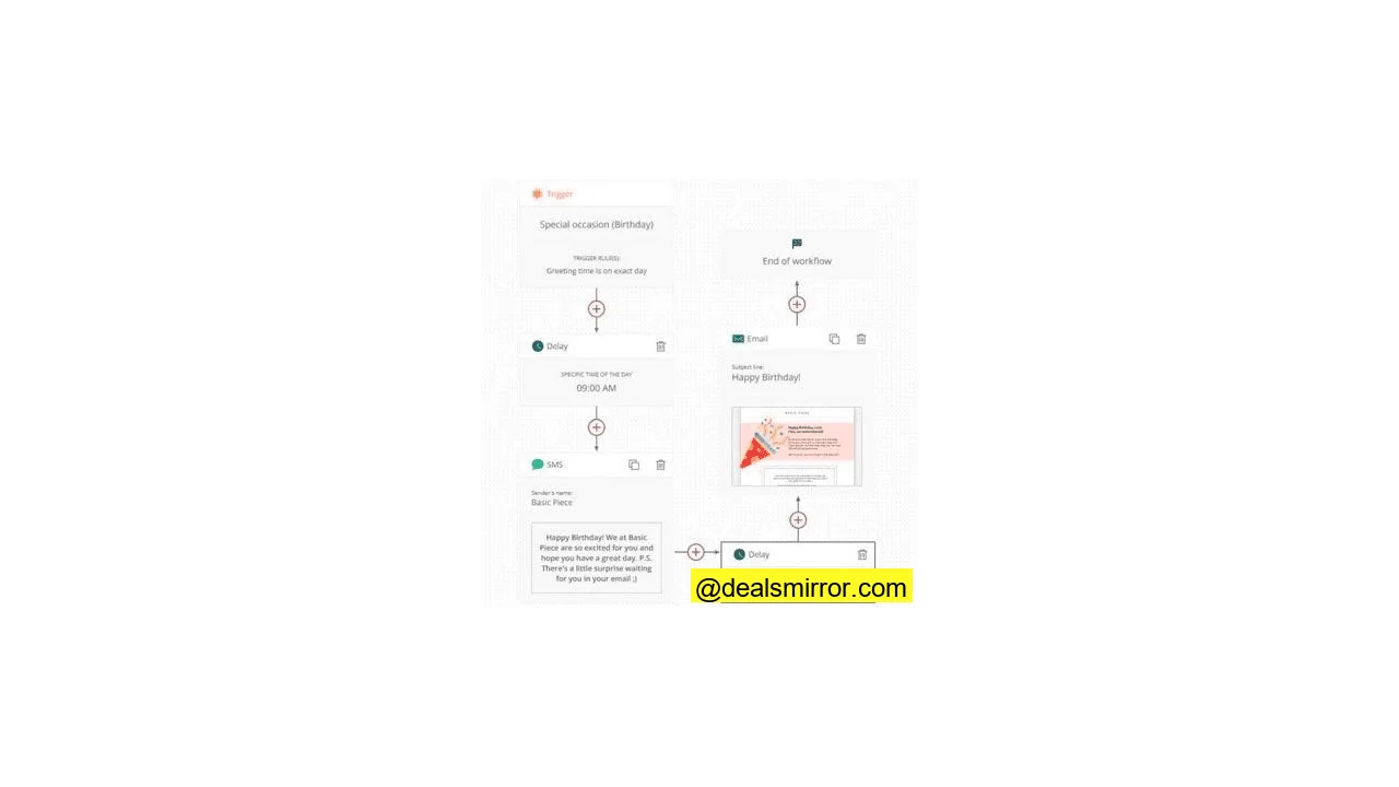 Captura de pantalla del flujo de trabajo de automatización de SMS