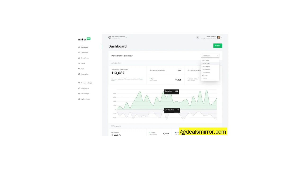 Mailerlite email marketing dashboard