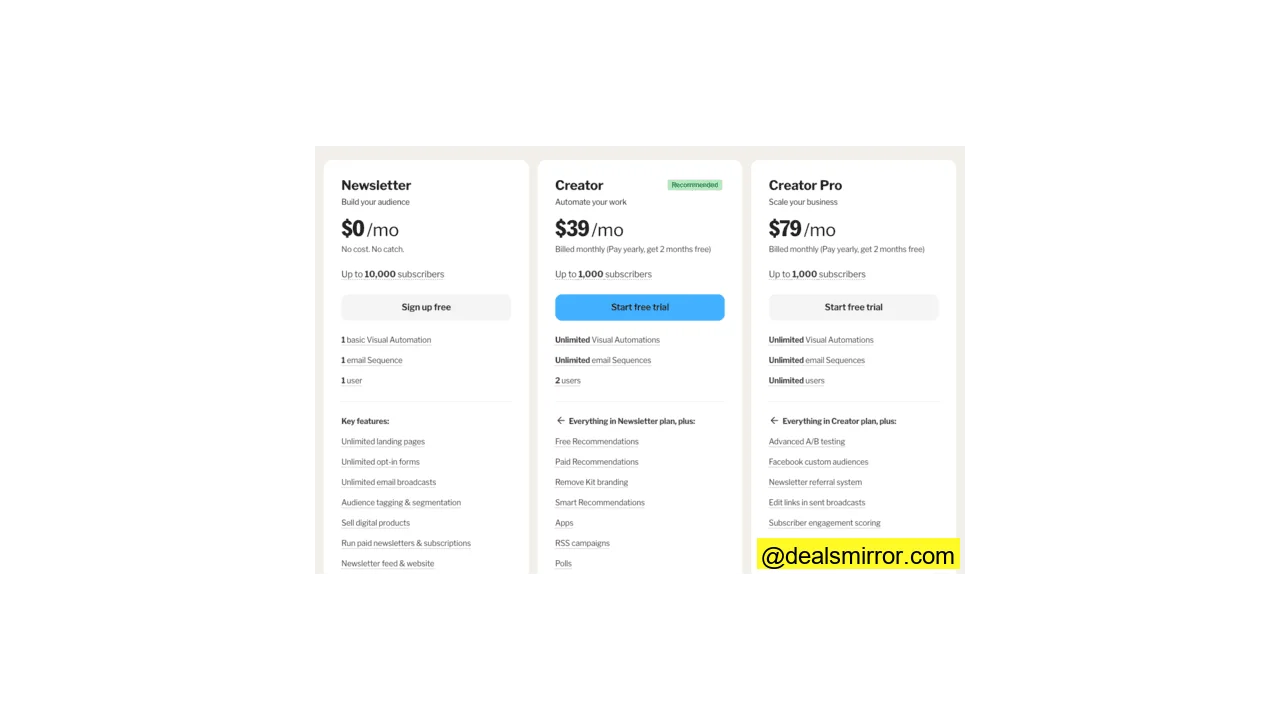 Precios y planes de Kit