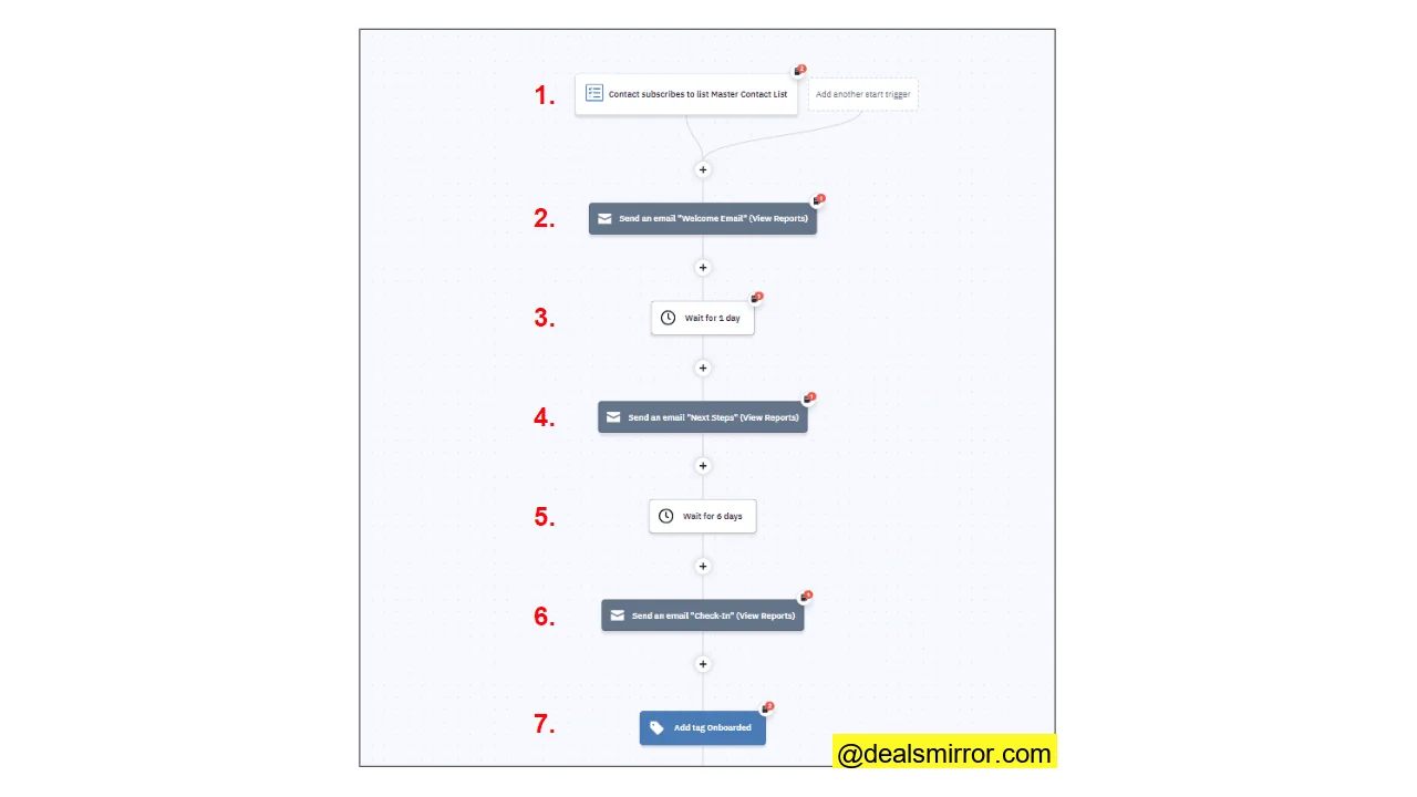 Simple welcome marketing workflow automation