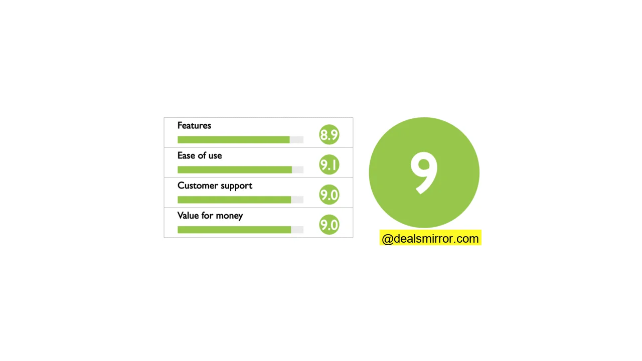 Zapier quality score