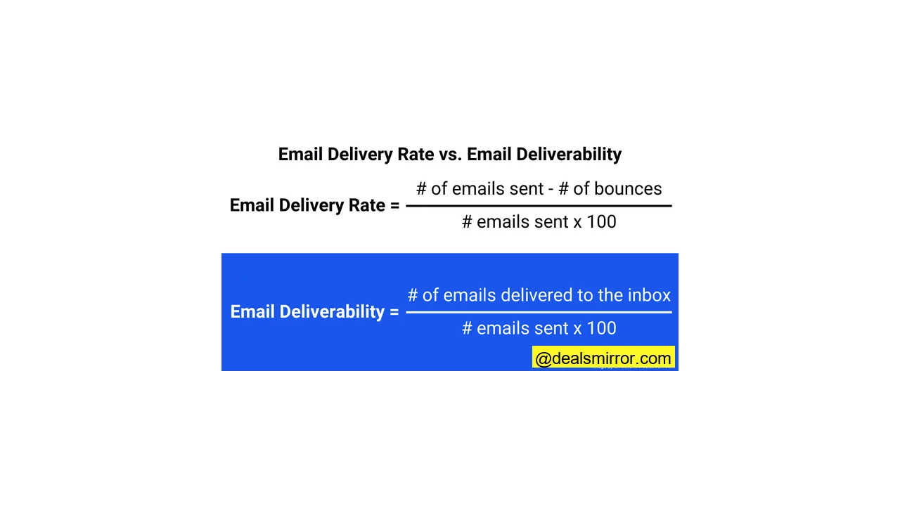 email delivery rates vs. email deliverability