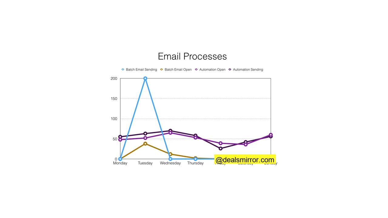 email-processes