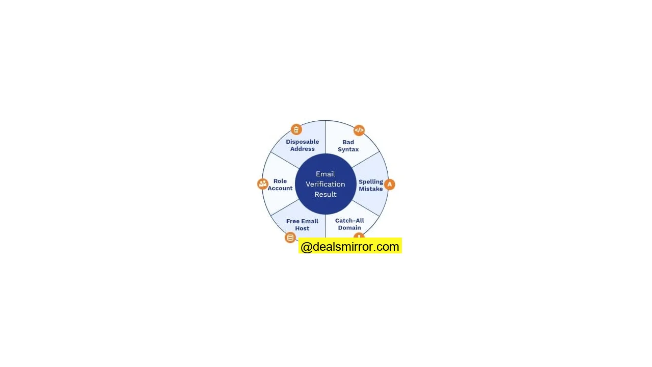 email verification results Bouncer review