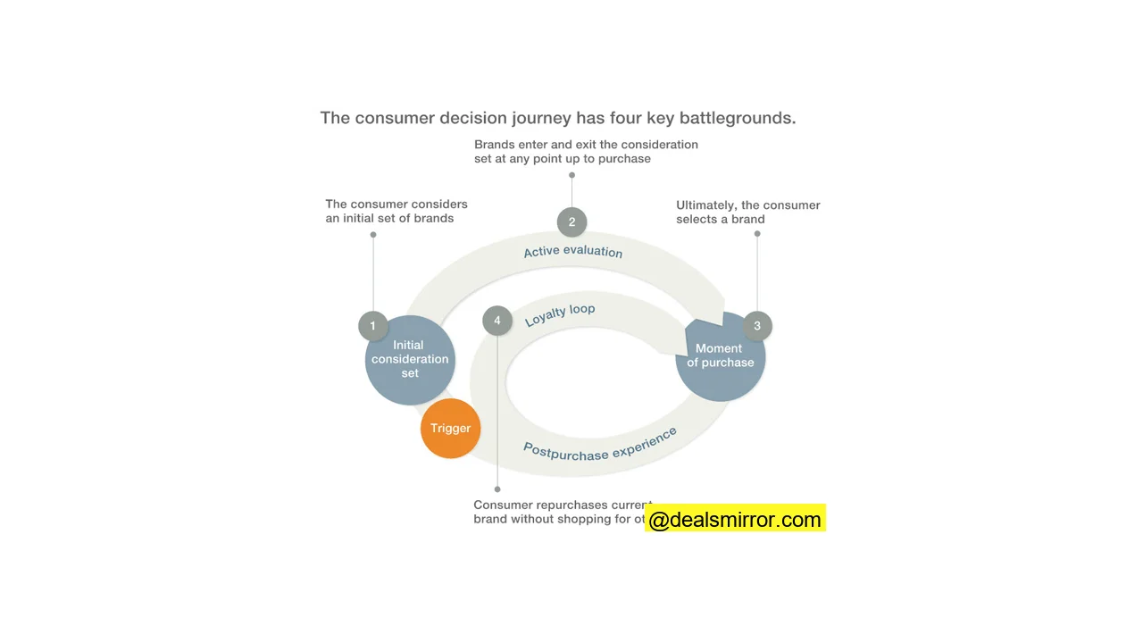 loyalty loop Mckinsey