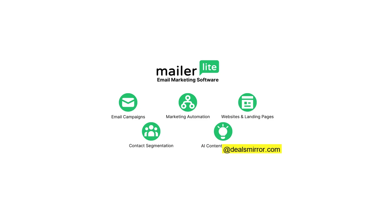 mailerlite review email marketing software features
