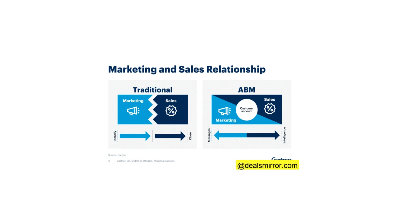 marketing and sales relationship traditional vs. abm