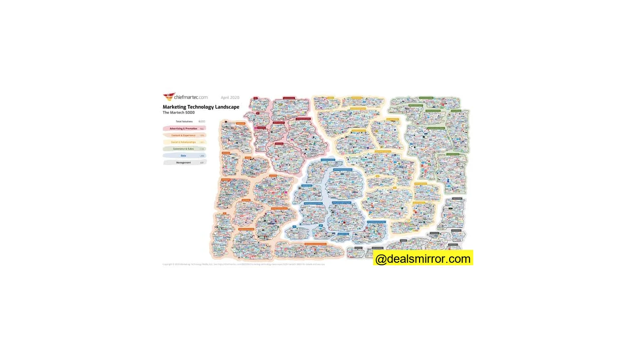 MarTech Landscape Supergraphic