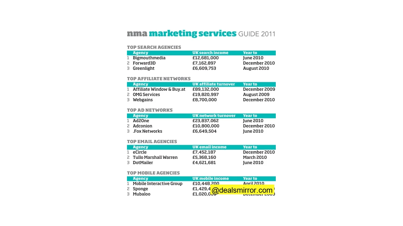 NewMediaAge Marketing Services Guide Top Results