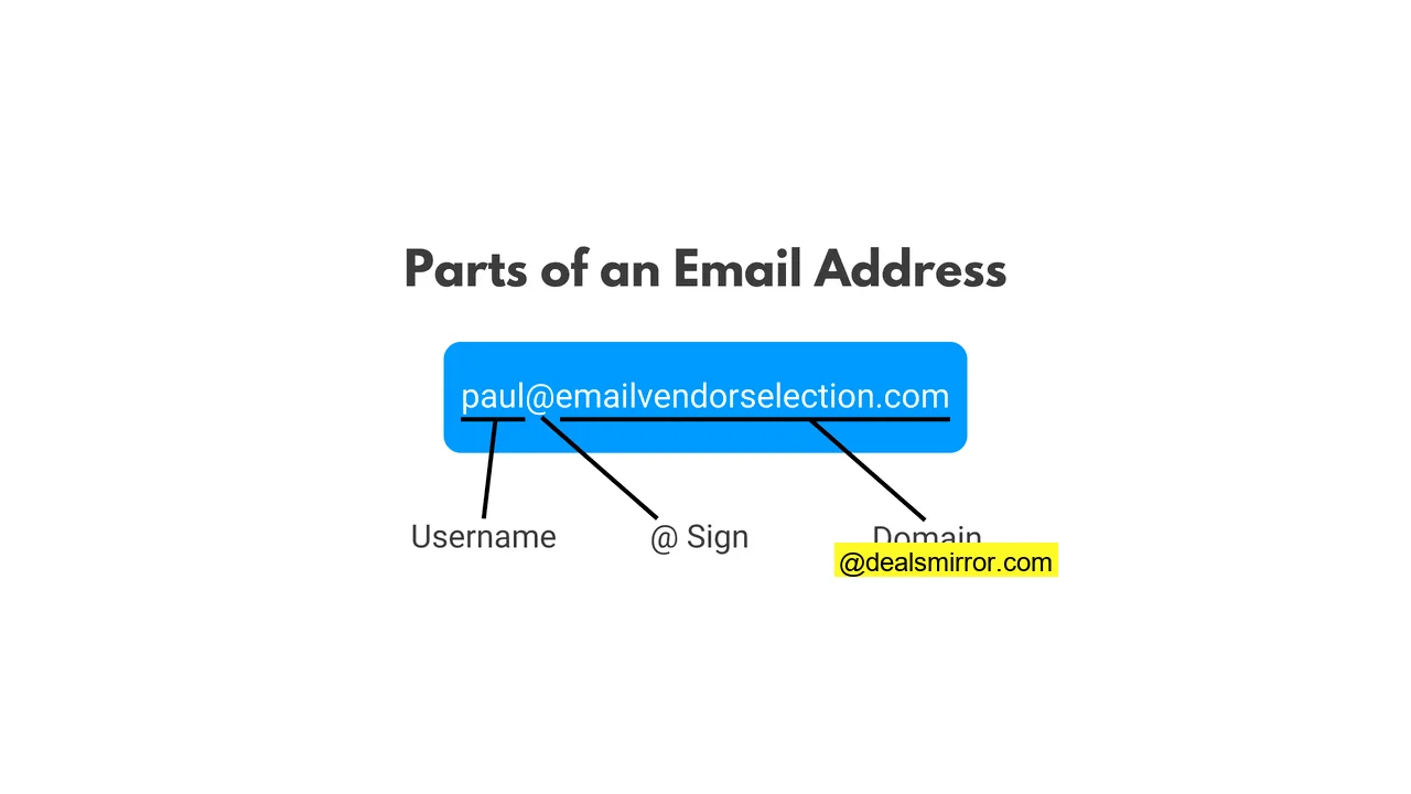 partes de una dirección de correo electrónico