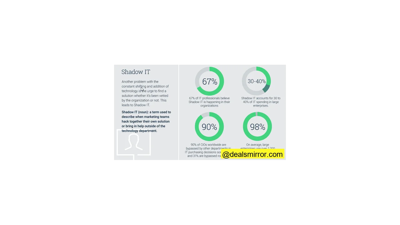 shadow it martech stats