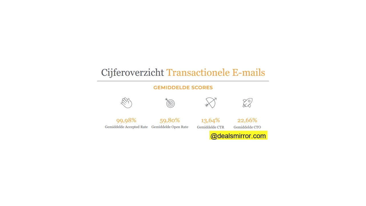 transactionele email marketing statistieken