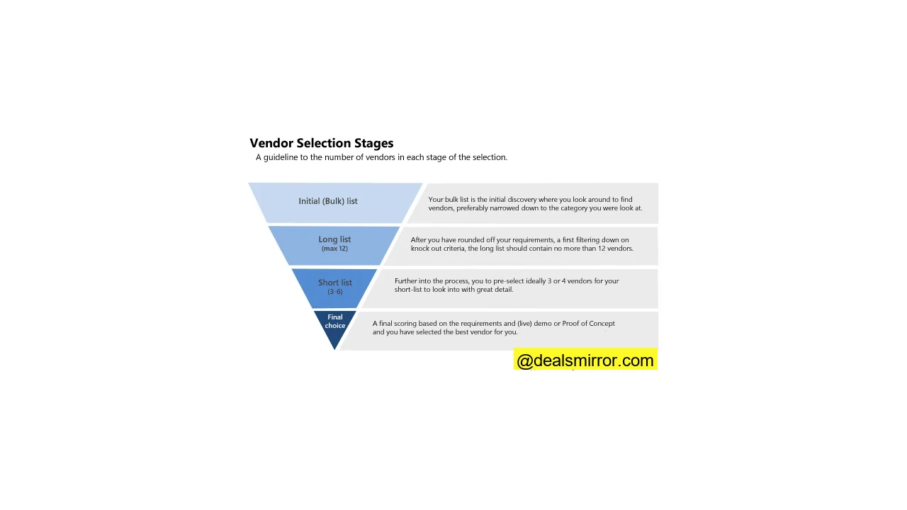 vendor-selection-stages